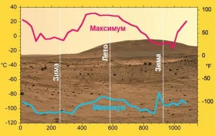 15 Приголомшливий фактів про Марсі, які будуть цікаві всім (Марсі) 15 Приголомшливий фактів про Марсі, які будуть цікаві всім