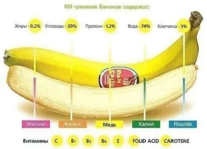 18 Цікавих фактів про банани (їжа) 18 Цікавих фактів про банани