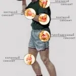 Реактивний синовіт колінного суглоба лікування коліна (синовіт) Реактивний синовіт колінного суглоба лікування коліна
