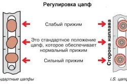 Регулювання металопластикових дверей своїми руками (відео)