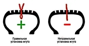 Ремонт безкамерних шин відео і фото (безкамерних) Ремонт безкамерних шин відео і фото