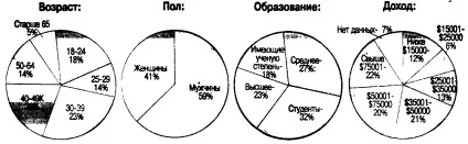 Реферат комп'ютери і маркетинг (інтерактивний маркетинг) - банк рефератів, творів, доповідей, (маркетинг)) Реферат комп'ютери і маркетинг (інтерактивний маркетинг) - банк рефератів, творів, доповідей,