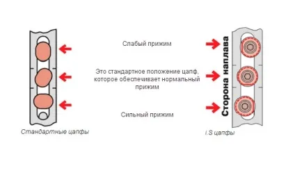Регулювання пластикових пвх дверей своїми руками інструмент (дверей) Регулювання пластикових пвх дверей своїми руками інструмент