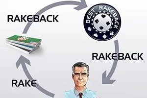 Рейкбек в покері, що таке rakeback (покері) Рейкбек в покері, що таке rakeback