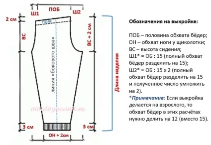 Рейтузи спицями докладний опис з викрійкою (викрійкою) Рейтузи спицями докладний опис з викрійкою