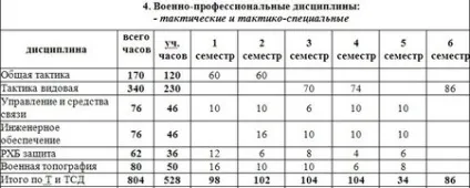 Рязанське вище повітряно-десантне командне училище (Рязанське) Рязанське вище повітряно-десантне командне училище