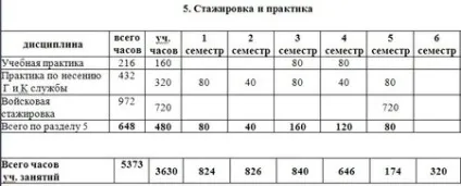 Рязанське вище повітряно-десантне командне училище (вища) Рязанське вище повітряно-десантне командне училище