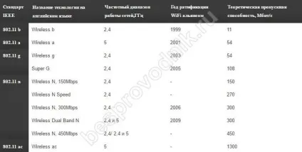 Роутер wifi який краще для квартири або будинку (потрібно приймати увагу) Роутер wifi який краще для квартири або будинку