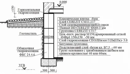 Рулонний гідроізоляція фундаменту, спосіб нанесення, корисні поради, робимо своїми руками (гідроізоляція) Рулонний гідроізоляція фундаменту, спосіб нанесення, корисні поради, робимо своїми руками