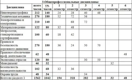 Рязанське вище повітряно-десантне командне училище (вища) Рязанське вище повітряно-десантне командне училище