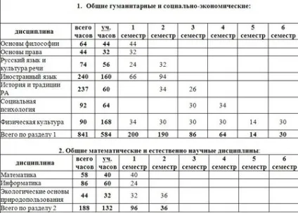 Рязанське вище повітряно-десантне командне училище (повітряно-десантне) Рязанське вище повітряно-десантне командне училище