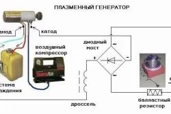 Саморобний плазмовий сварочниі апарат конструкція та збирання (саморобний) Саморобний плазмовий сварочниі апарат конструкція та збирання