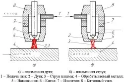 Саморобний плазмовий сварочниі апарат конструкція та збирання (саморобний) Саморобний плазмовий сварочниі апарат конструкція та збирання