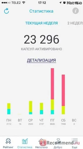 Сайт непотека 2