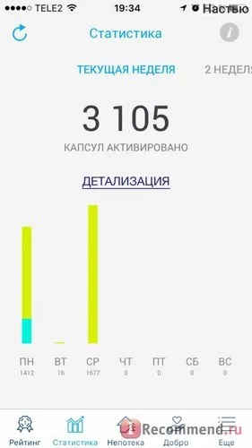 Сайт непотека 2