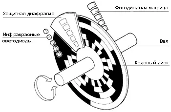 Зрушення зображення при струменевого друку, або проблеми енкодера (або проблеми енкодера) Зрушення зображення при струменевого друку, або проблеми енкодера