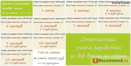 Сайт відгуків - «поради і секрети для тих, хто хоче писати красиві коментарі та отримувати косметику на (сайт) Сайт відгуків - «поради і секрети для тих, хто хоче писати красиві коментарі та отримувати косметику на