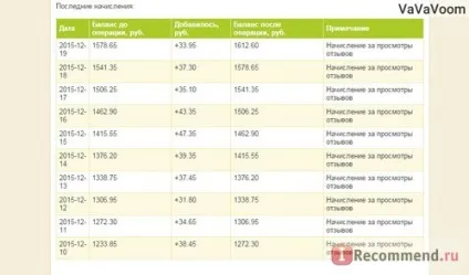 Сайт відгуків - «поради і секрети для тих, хто хоче писати красиві коментарі та отримувати косметику на (красиві) Сайт відгуків - «поради і секрети для тих, хто хоче писати красиві коментарі та отримувати косметику на