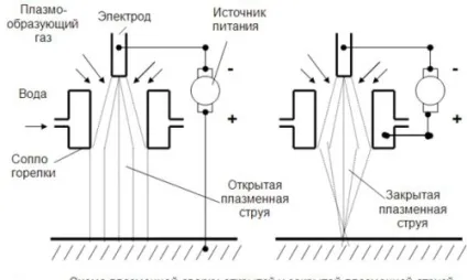 Саморобний плазмовий сварочниі апарат конструкція та збирання (конструкція) Саморобний плазмовий сварочниі апарат конструкція та збирання