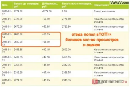 Сайт відгуків - «поради і секрети для тих, хто хоче писати красиві коментарі та отримувати косметику на (сайт) Сайт відгуків - «поради і секрети для тих, хто хоче писати красиві коментарі та отримувати косметику на