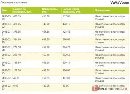 Сайт відгуків - «поради і секрети для тих, хто хоче писати красиві коментарі та отримувати косметику на (поради) Сайт відгуків - «поради і секрети для тих, хто хоче писати красиві коментарі та отримувати косметику на