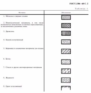 Штрихування бетону поняття, особливості та джерела інформації (особливо) Штрихування бетону поняття, особливості та джерела інформації