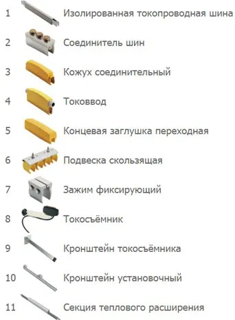 шинопровод вУкаіни