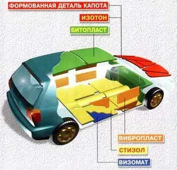 Шумоізоляція авто своїми руками (стізол) Шумоізоляція авто своїми руками