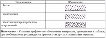 Штрихування бетону поняття, особливості та джерела інформації (штрихування) Штрихування бетону поняття, особливості та джерела інформації