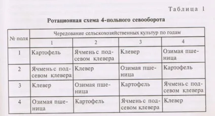 Сівозміну і його поняття