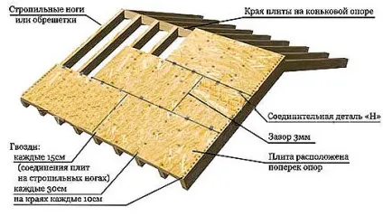 Щитове будівництво своїми руками (своїми) Щитове будівництво своїми руками