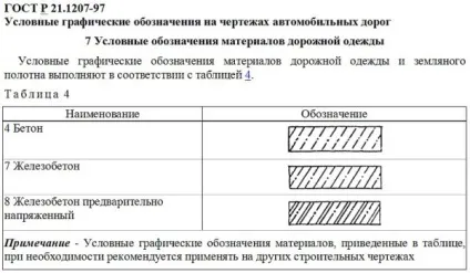 Штрихування бетону та залізобетону на кресленнях по госту, фото (кресленнях) Штрихування бетону та залізобетону на кресленнях по госту, фото