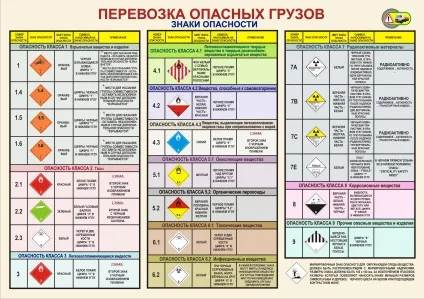Штраф за порушення правил перевезення небезпечного вантажу без - мигалки - ((штраф порушення перевезення вантаж мигалка небезпечний 12.21.2.) Штраф за порушення правил перевезення небезпечного вантажу без - мигалки - (
