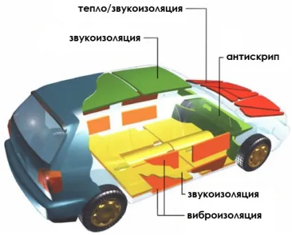 Шумоізоляція авто своїми руками (вібропласт) Шумоізоляція авто своїми руками