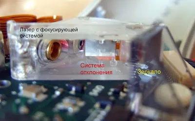 Сканер штрих коду