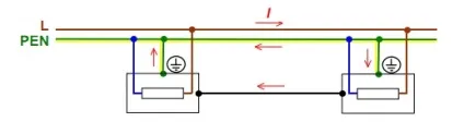 Системи низьковольтних мереж - it, tn-c, tn-s