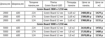 Скільки коштує побудувати каркасно щитовий будинок ціна (каркасно) Скільки коштує побудувати каркасно щитовий будинок ціна