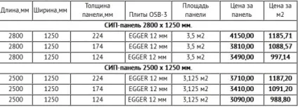 Скільки коштує побудувати каркасно щитовий будинок ціна (скільки) Скільки коштує побудувати каркасно щитовий будинок ціна