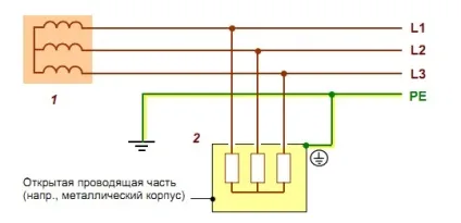 Системи низьковольтних мереж - it, tn-c, tn-s