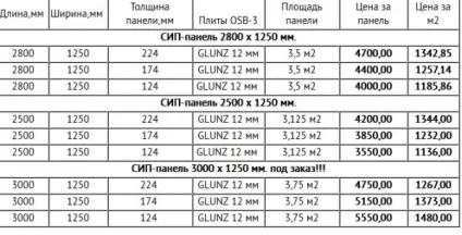 Скільки коштує побудувати каркасно щитовий будинок ціна (щитової) Скільки коштує побудувати каркасно щитовий будинок ціна