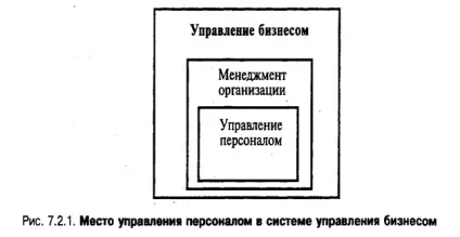 Система управління персоналом - управління персоналом в системі ефективного менеджменту (системі) Система управління персоналом - управління персоналом в системі ефективного менеджменту