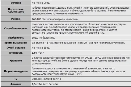 Скільки потрібно фарби для фарбування стелі (фарбування) Скільки потрібно фарби для фарбування стелі