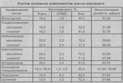 Вершкове масло