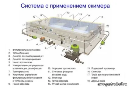 скіммерний басейн