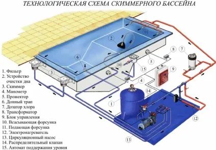 Скіммерний басейн 2