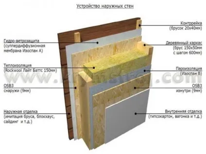 Скільки коштує побудувати каркасно щитовий будинок ціна (побудувати) Скільки коштує побудувати каркасно щитовий будинок ціна
