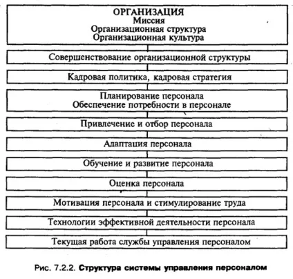 Система управління персоналом - управління персоналом в системі ефективного менеджменту (персоналом) Система управління персоналом - управління персоналом в системі ефективного менеджменту