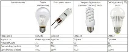 Софіти для натяжних конструкцій особливості монтажу (Декорування софітами вітальні) Софіти для натяжних конструкцій особливості монтажу