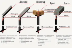 Зрубування оголовків паль технології та обладнання (оголовків) Зрубування оголовків паль технології та обладнання