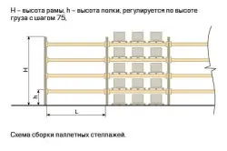 Стелаж для інструмента своїми руками технологія виготовлення